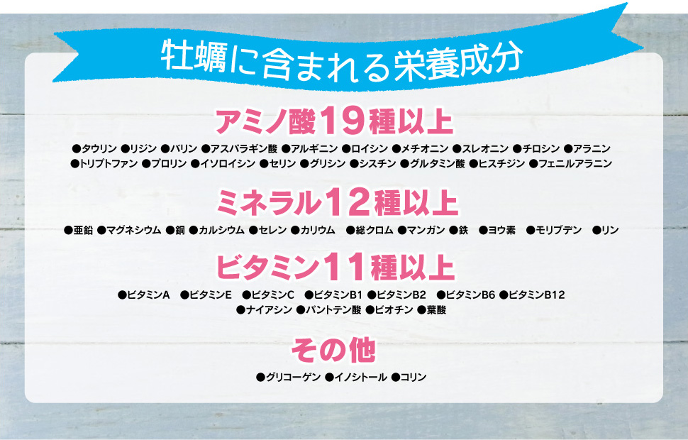 牡蠣に含まれる栄養成分